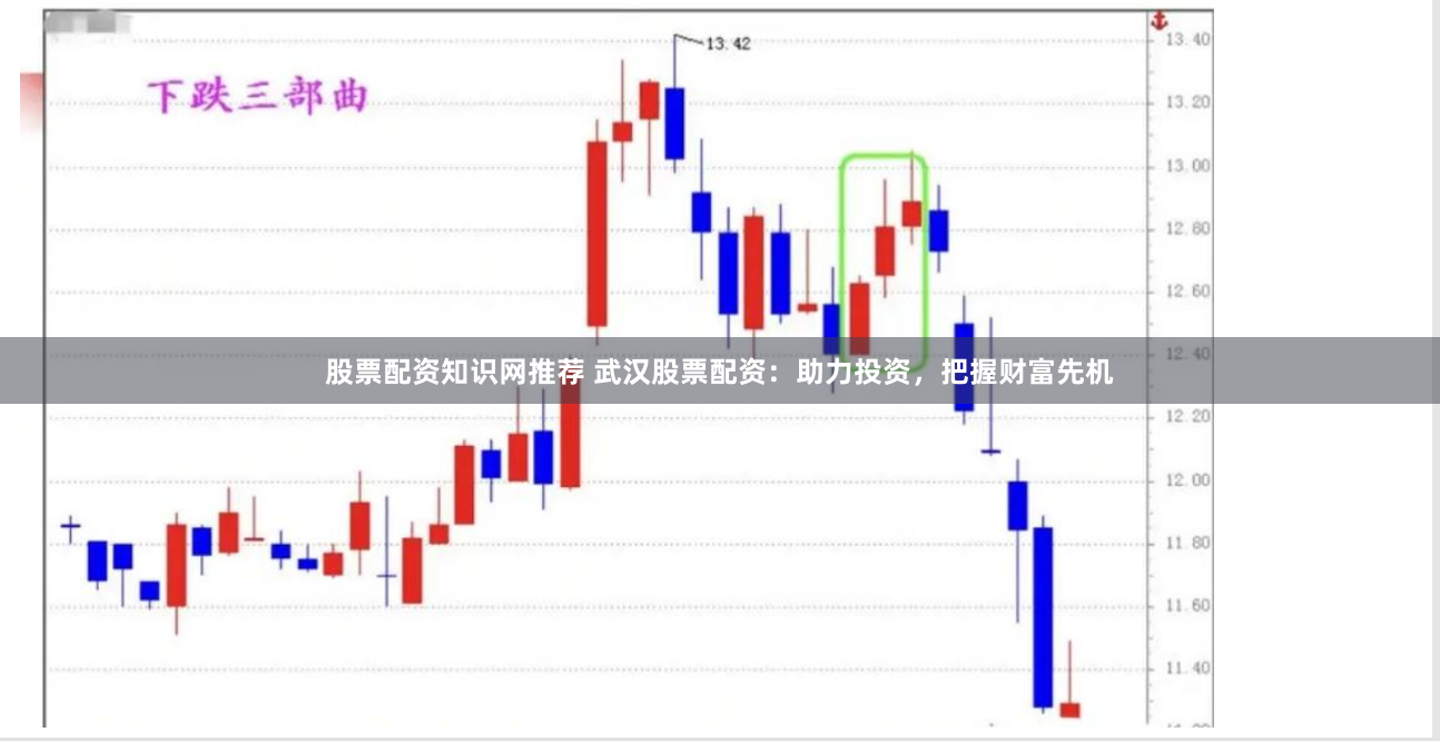 股票配资知识网推荐 武汉股票配资：助力投资，把握财富先机